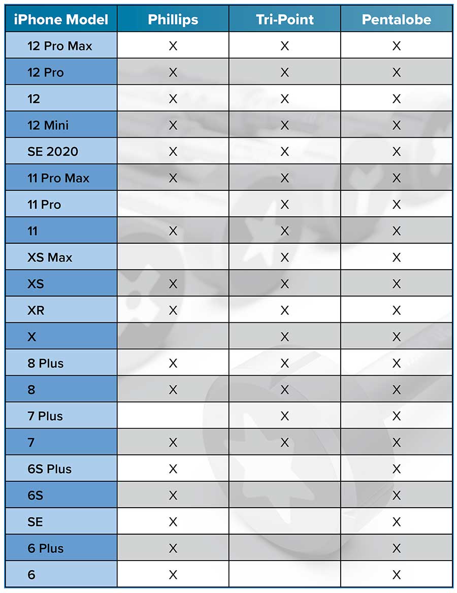 Screwdriver Chart by Model